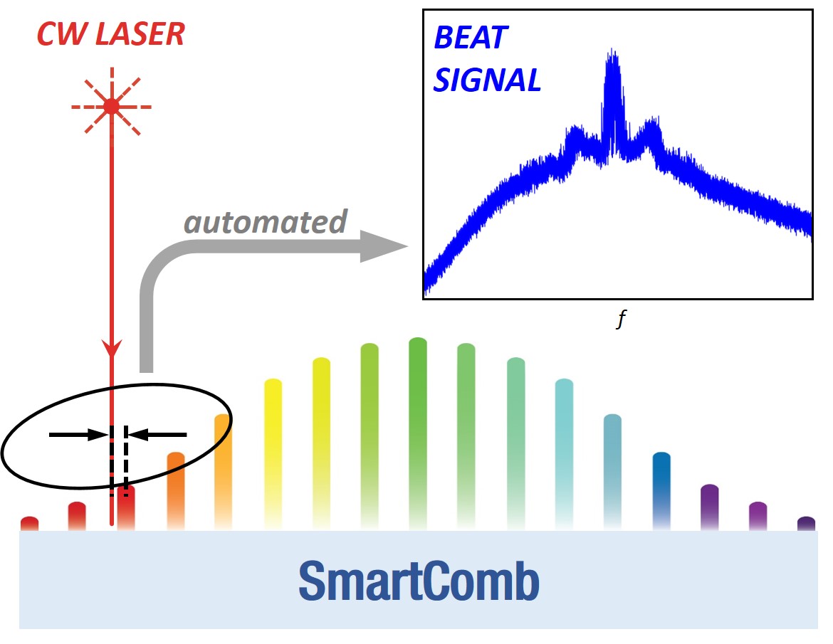 beat measurement