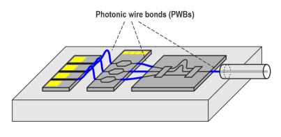 Photonic Wire Bonding