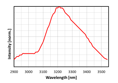 Scientifc_laserline_PW2016.png