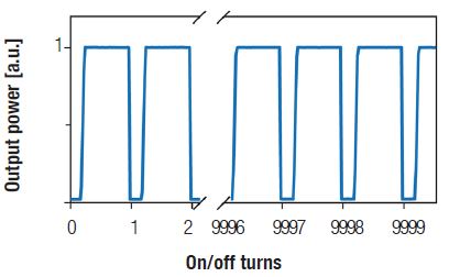 C Fiber Reproducibility 3w