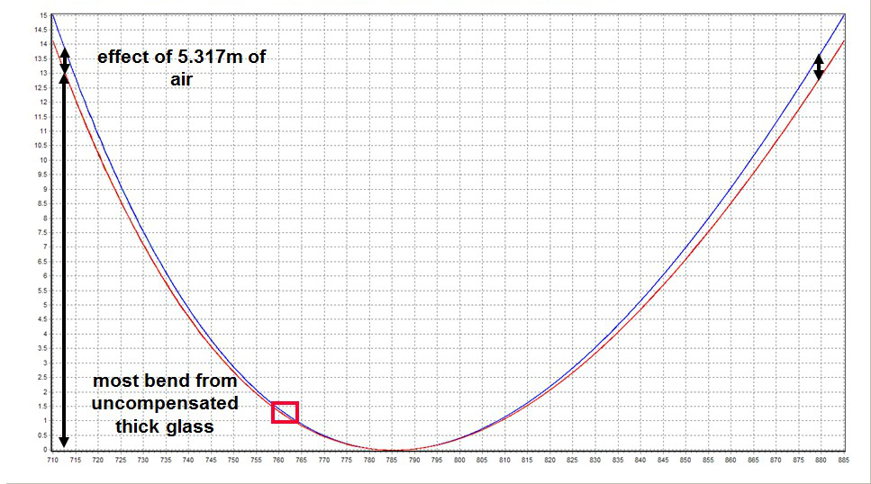 FT spectr figure 6 cut