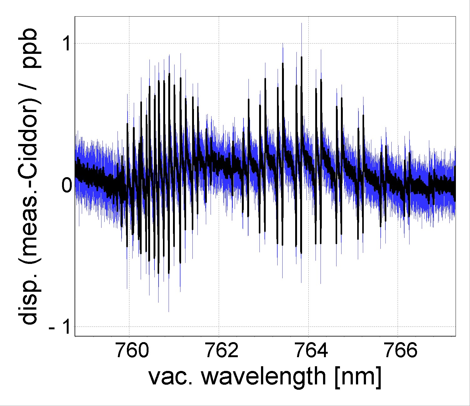 Group refractive index figure 3