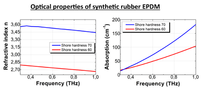 MENLO THz Rubber Quality an 2014 09 EPDM a u n 400x175 3w