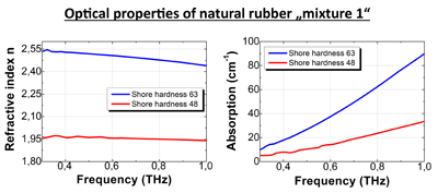 MENLO THz Rubber Quality an 2014 09 NR1 a u n 400x177