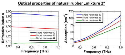 MENLO THz Rubber Quality an 2014 09 NR2 a u n 400x175 3w