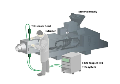 MENLO THz Rubber Quality an 2014 09 Skizze extruder 400x283 3w