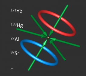 Optical Clock