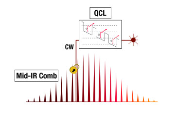 scheme Mid IR Comb QCL