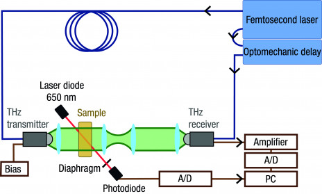 scheme_sand particles