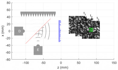 Figure 1 left