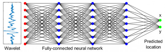 Figure 2 left