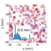 Figure 2 right