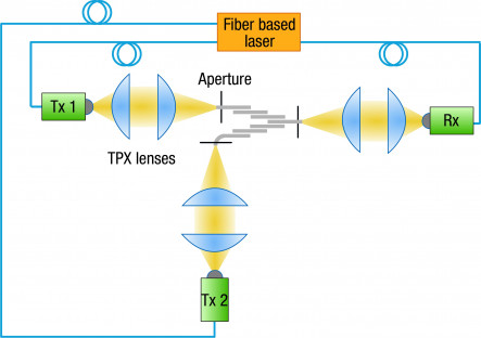 diagram 2 channel Application News