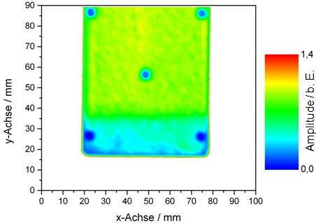 fig3b