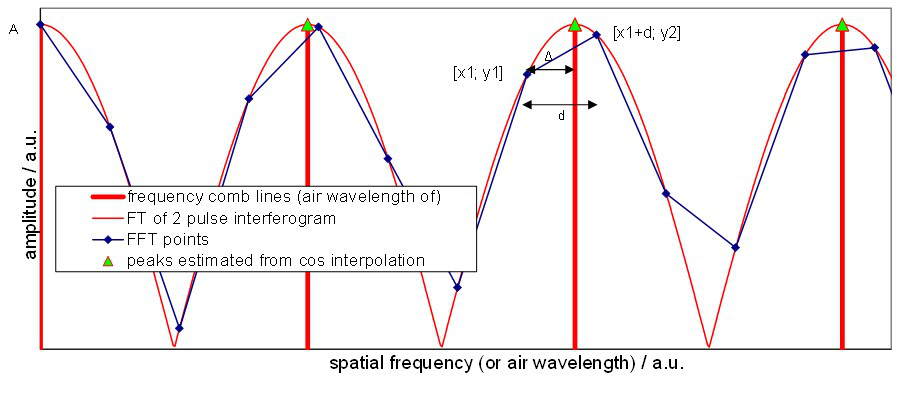 figure 1 cut