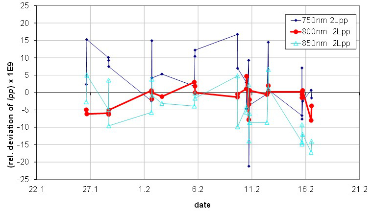 figure 3. cut