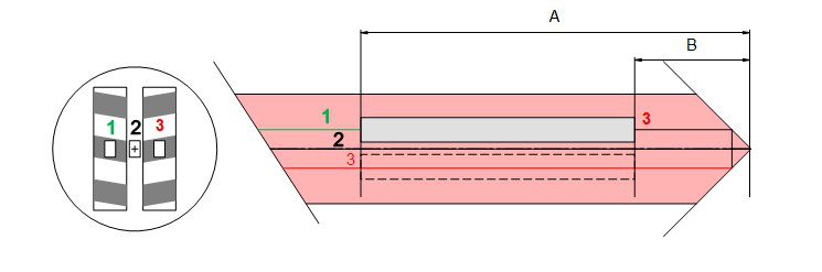 figure 4 cut