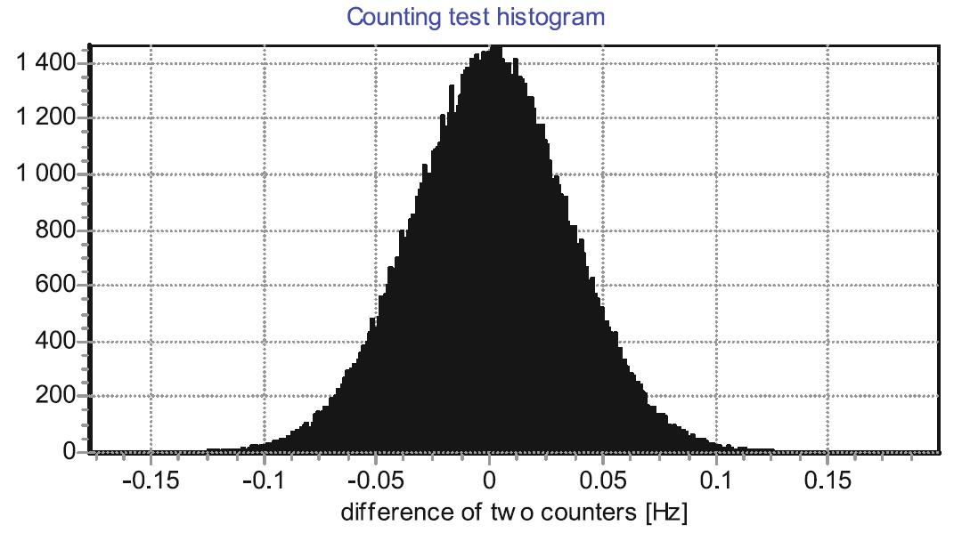 wavelength standards figure 2