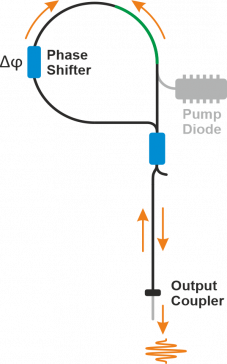 2021 11 Figure9 Technology Primer Figure Figure9