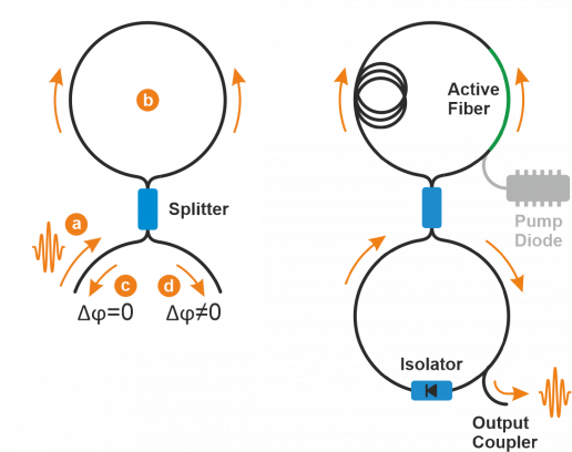 figure9 Technology Primer Figure FiberLoopMirror FigureOfEight