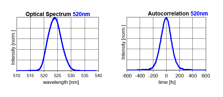 Optical Spectrum  Autoorrelation 520 nm