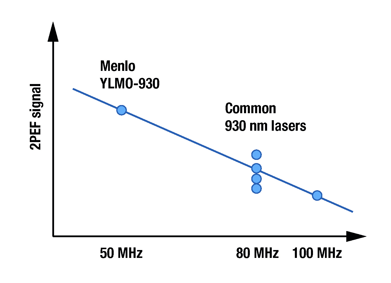 YLMO 930 comparement