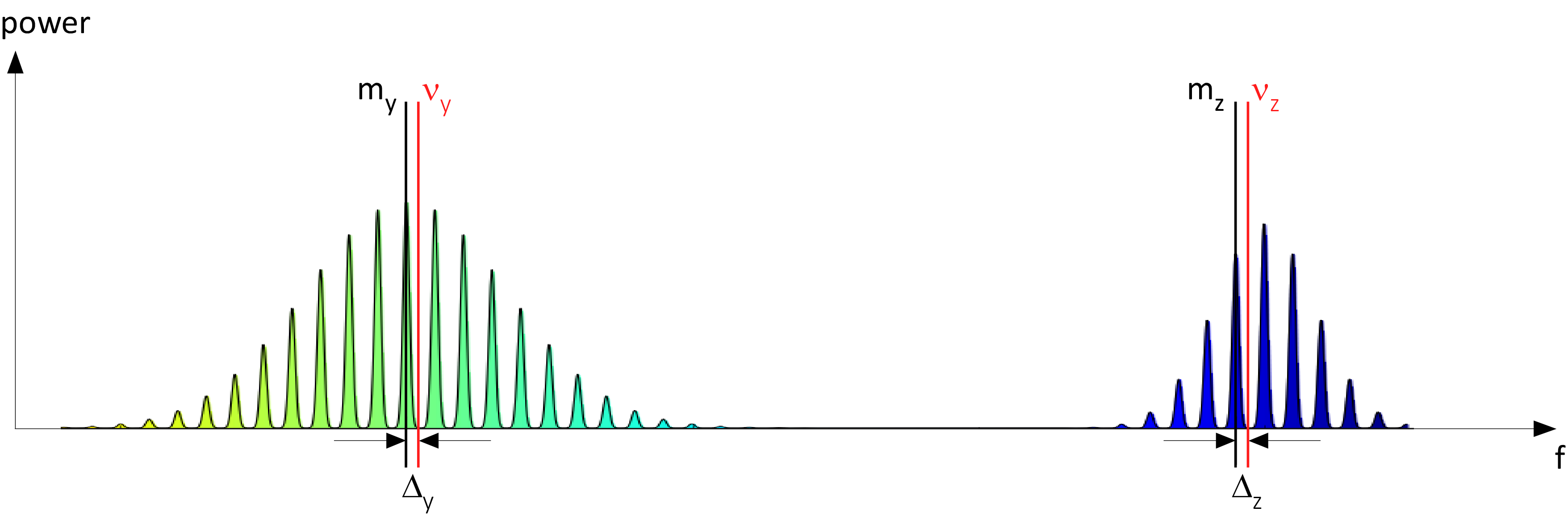 Transfer oscillator