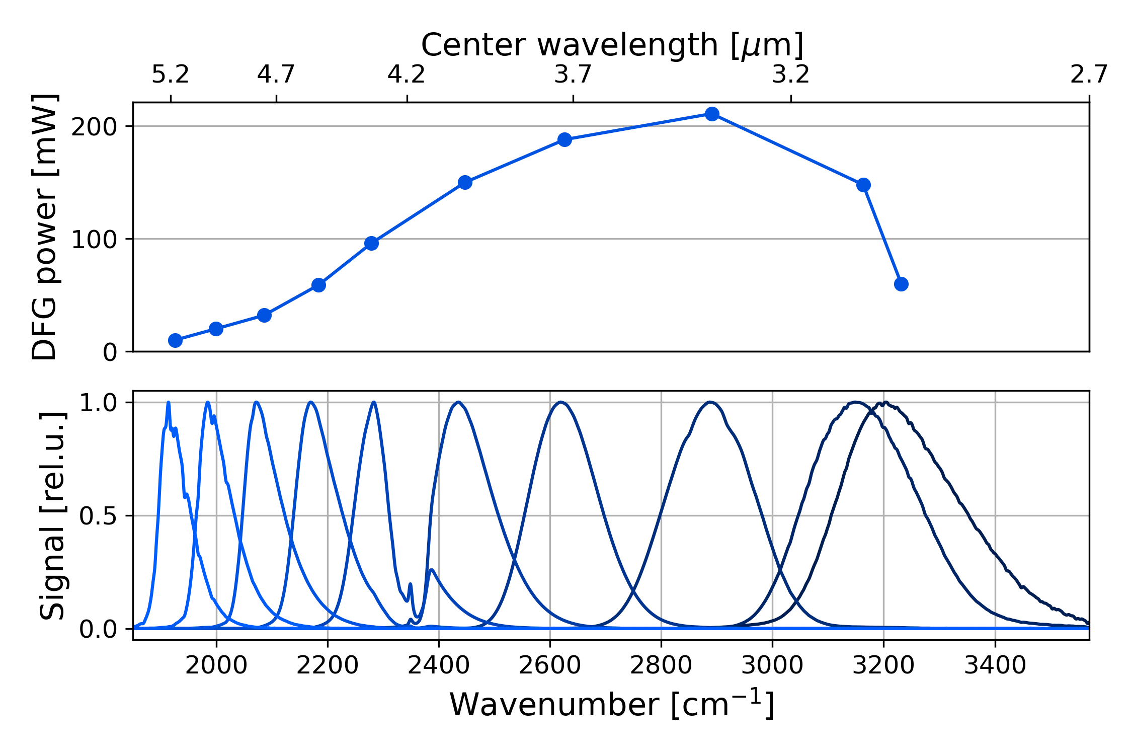 Mid IRComb3 5mu Spectra Powers links