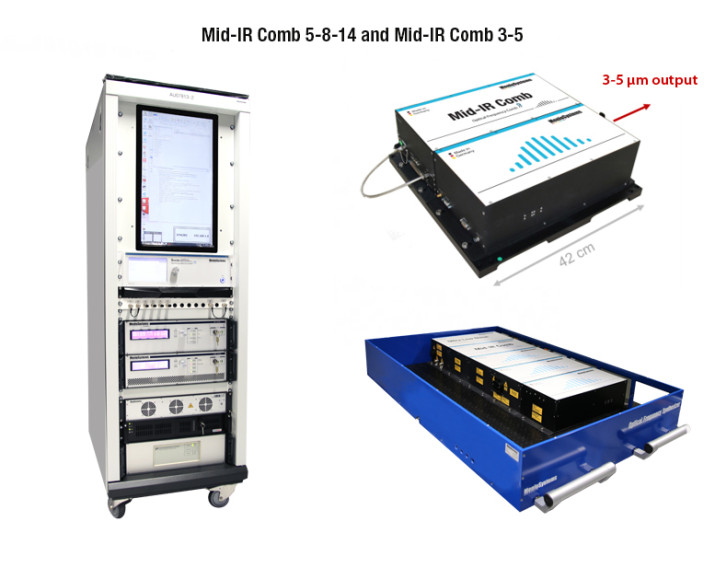 MENLO Mid Infrared Comb komplett compact pic 2024 pr