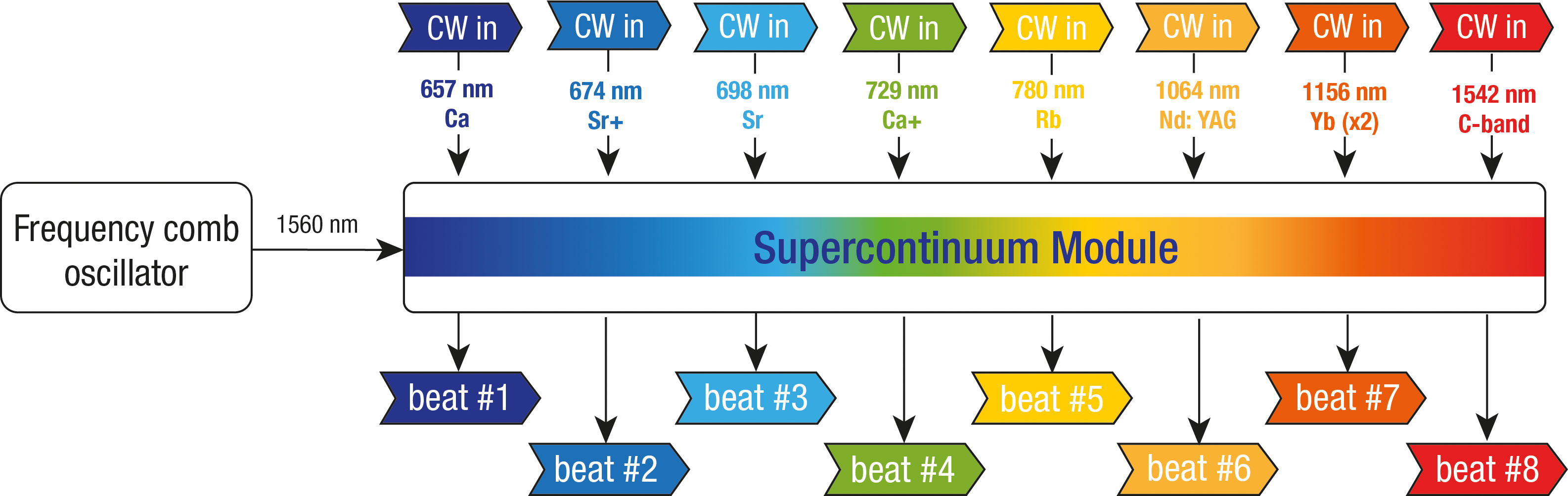 SCM Scheme 3w