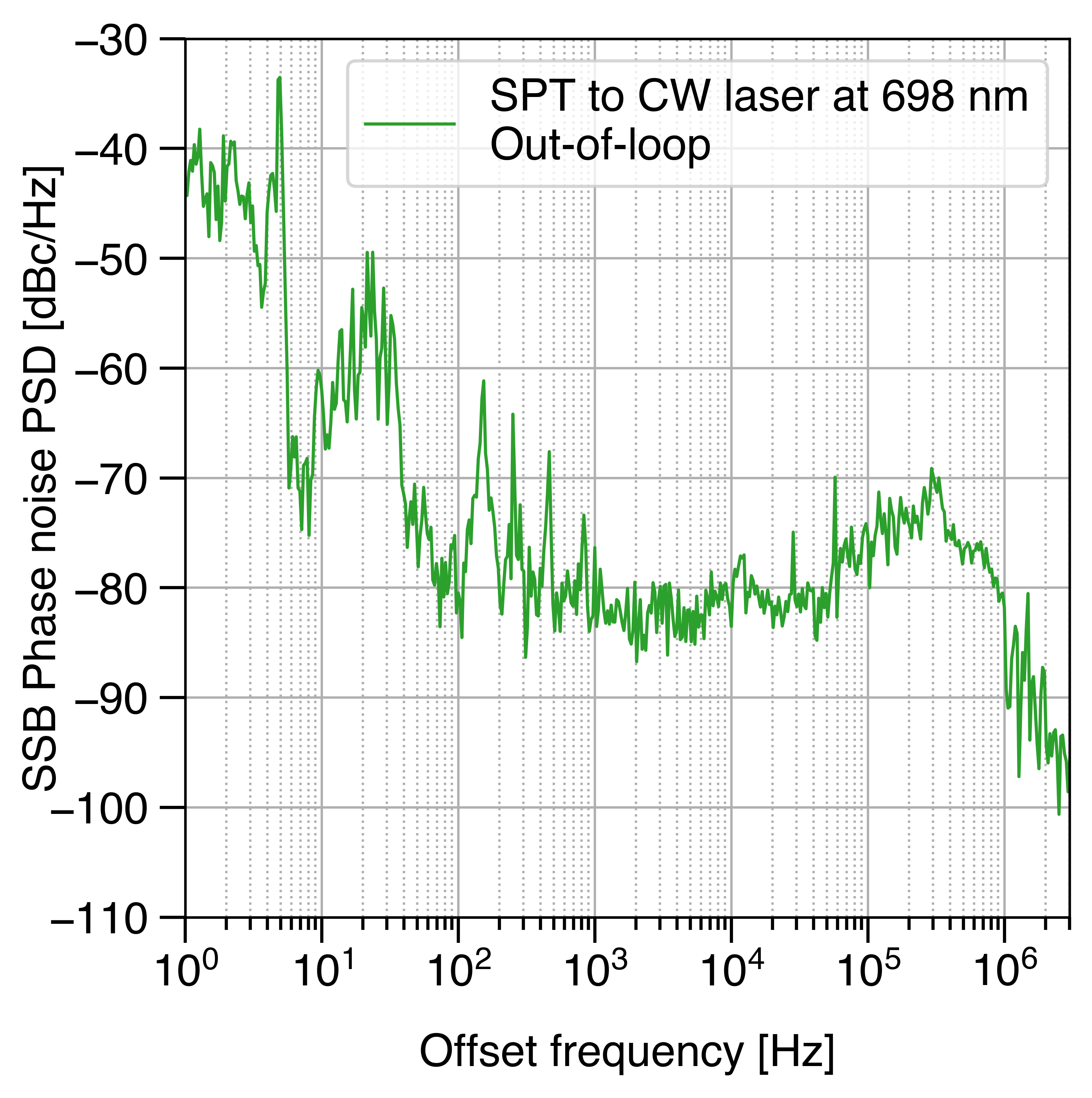 2 PN SPT comb