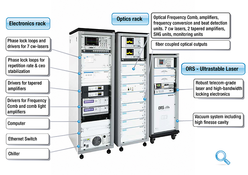 FC1500 Quantum Overview