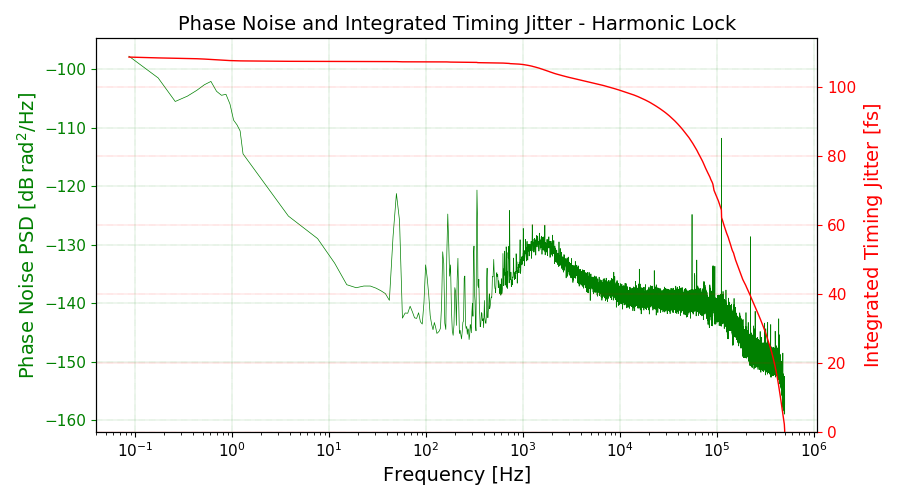 RRE timing jitter laser vs RF