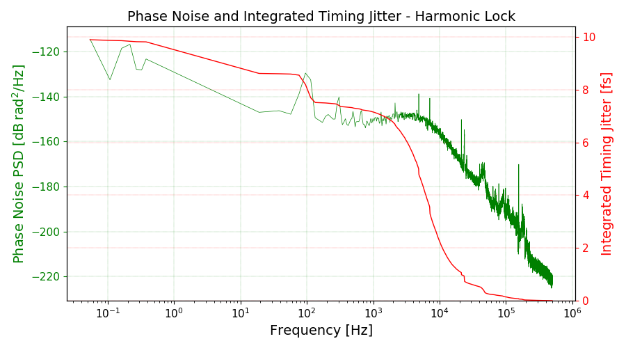RRE timing jitter laser vs laser