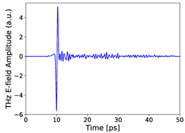 Time Domain Data TERA15 TX FC