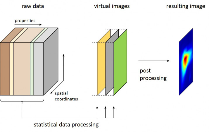 MENLO SYSTEMS_Terahertz Time Domain Solutions_ImageLab_Prozessschema