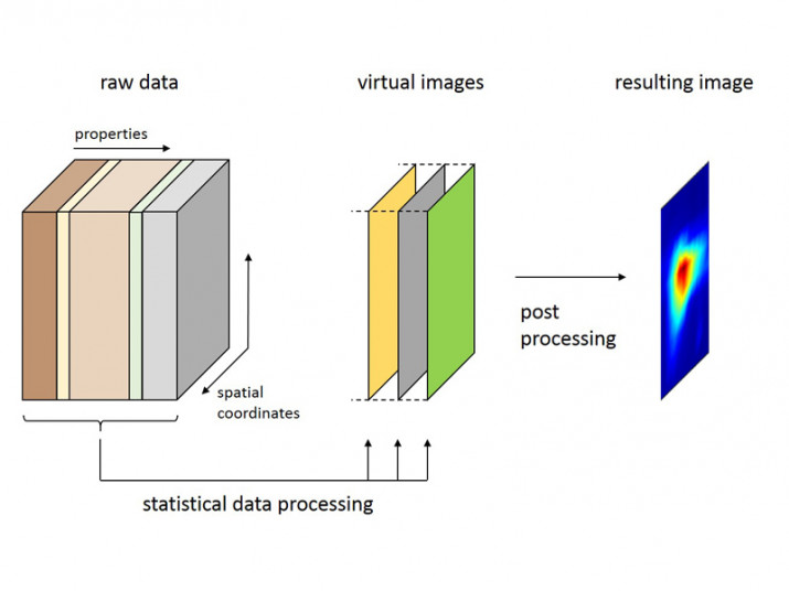 Prozessschema 3w