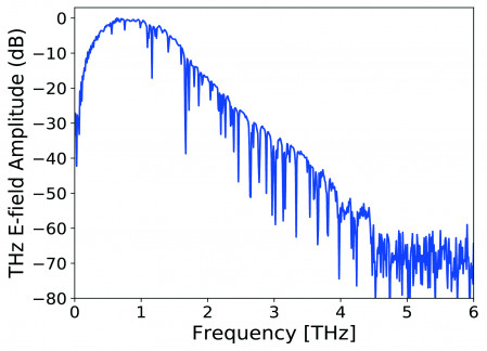 MENLO SYSTEMS Terahertz Time Domain Solution FFT ASOPS apo