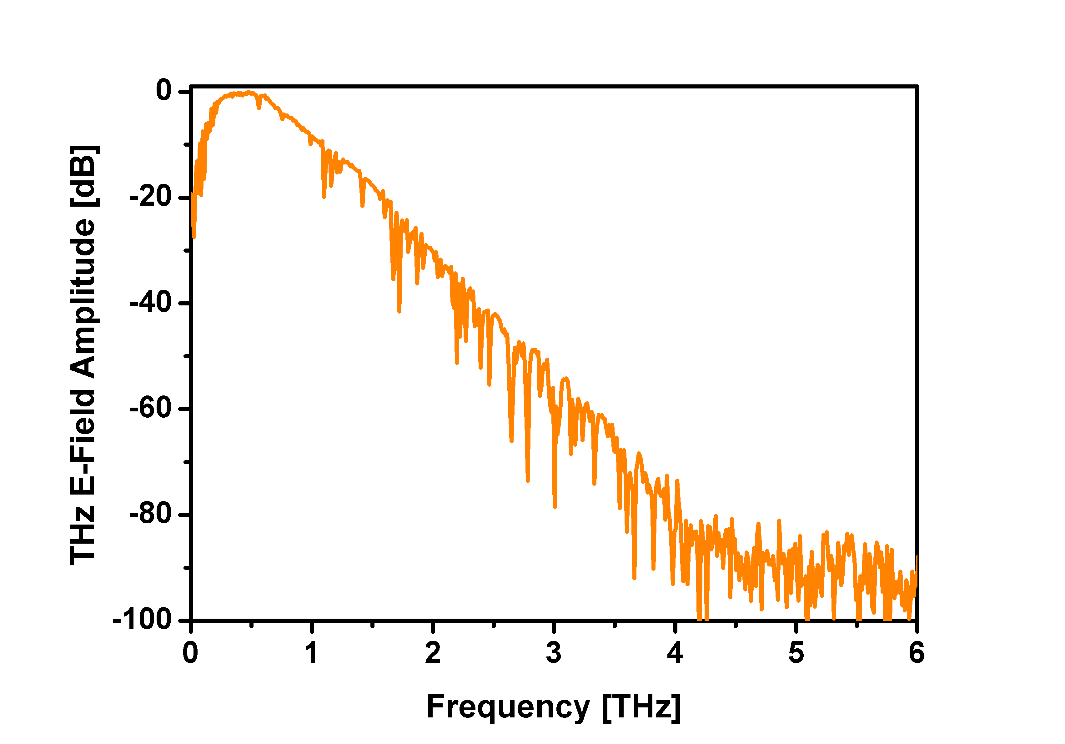 MENLO SYSTEMS_Terahertz Time Domain Solution_TERA_ASOPS_FFT_Data.JPG