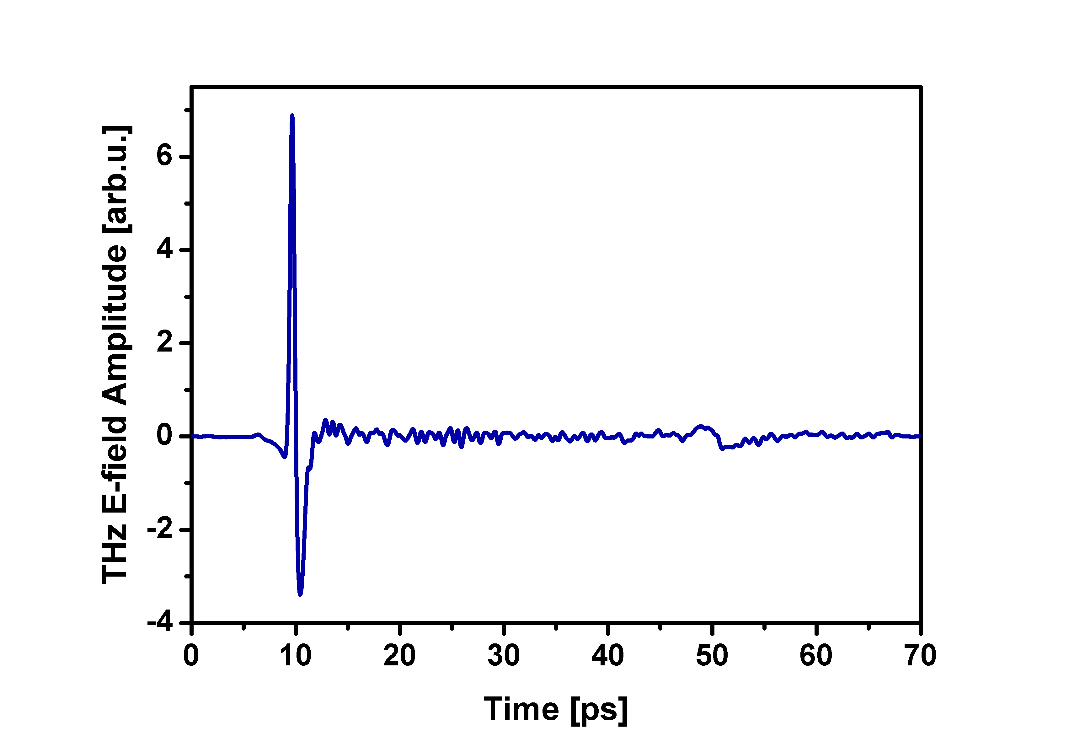 MENLO SYSTEMS_Terahertz Time Domain Solution_TERA_ASOPS_Timedomain_Data.JPG