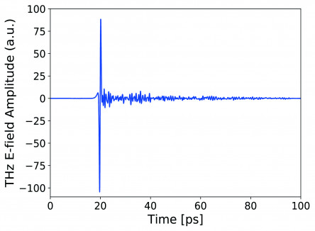 MENLO SYSTEMS Terahertz Time Domain Solution time ASOPS apo