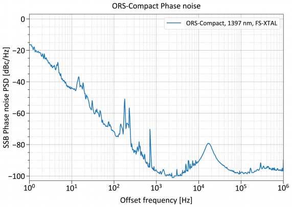 PN ORS Compact FS XTAL 1397nm