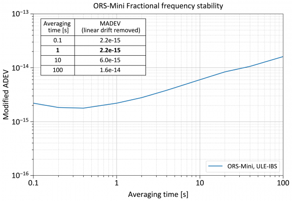 Stab ORS Mini 1542nm