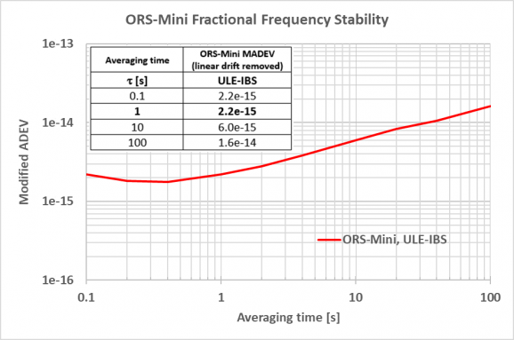 stability ORS Mini