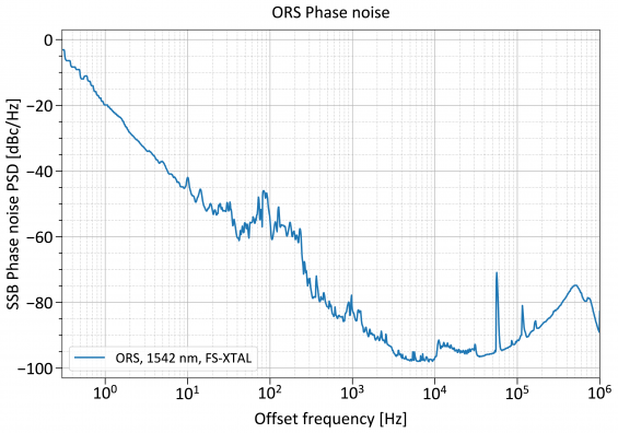 PN ORS FS XTAL Cyl 1542nm v2