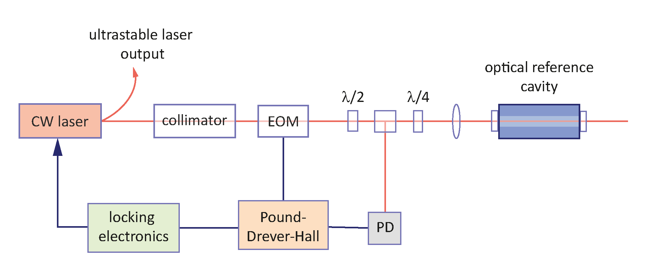 PDH Scheme v2