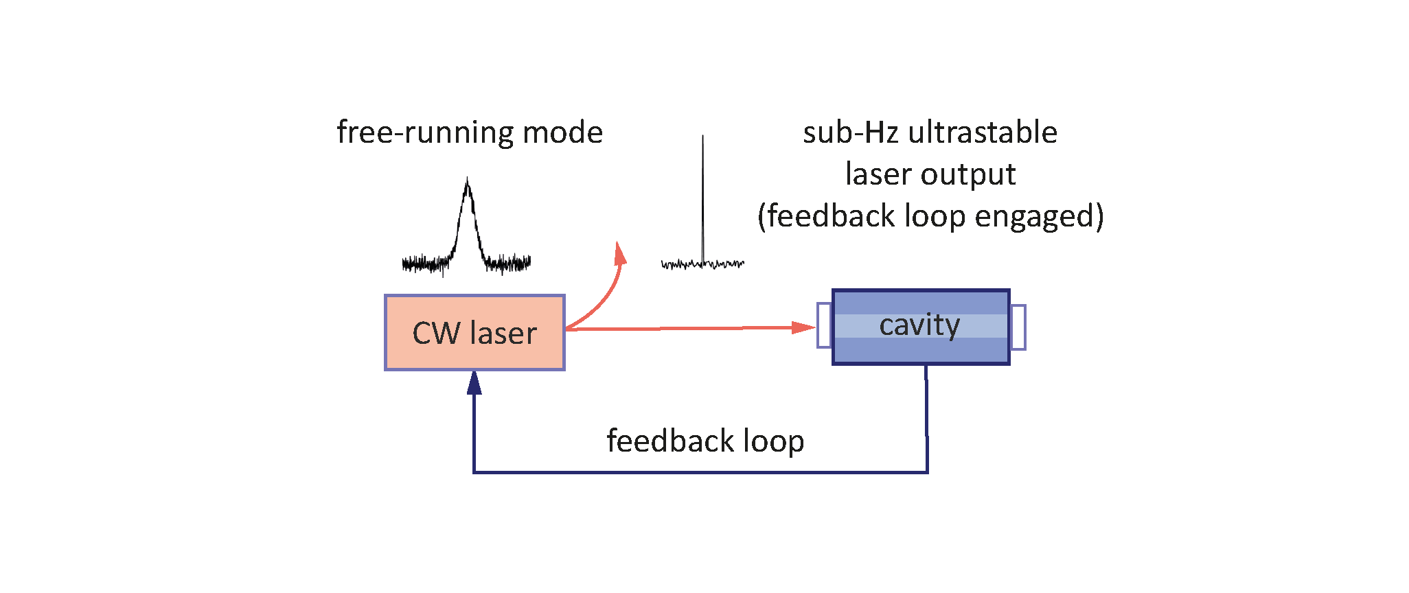 TechPrime Schematic 1