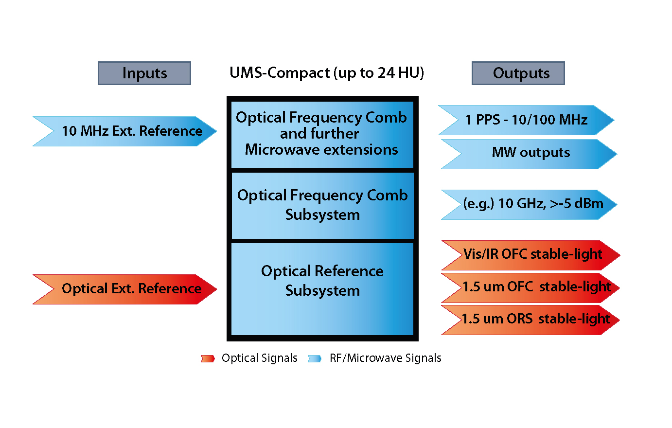 System schematic UMS Compact rev02