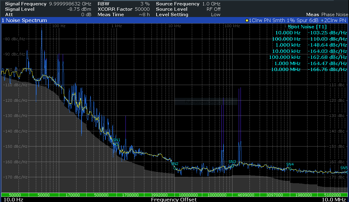 UMS Mini plot under description