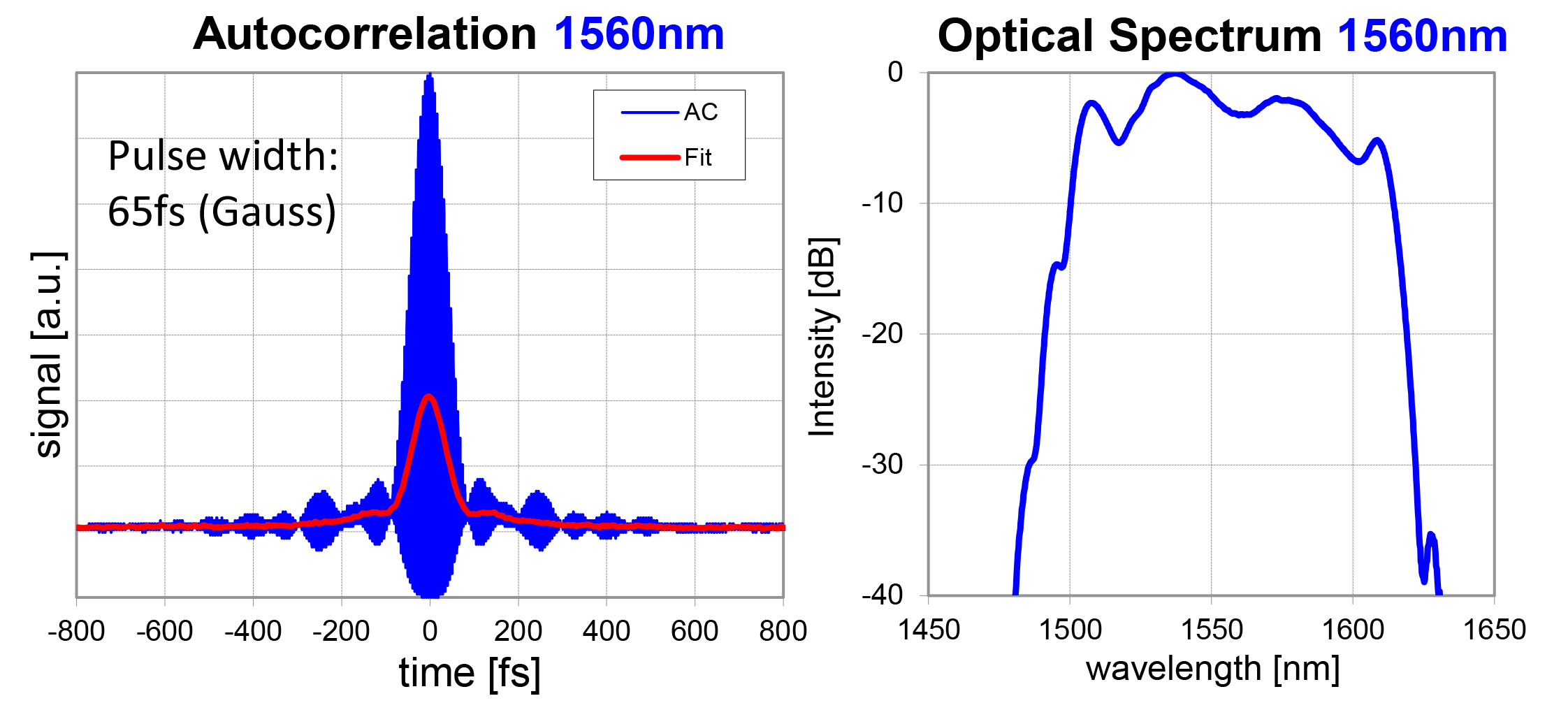 C-Fiber_Autocorrelation_OpticalSpectrum_1560nm.jpg
